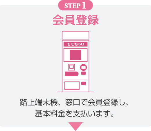 STEP1：会員登録